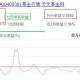 比余额宝收益高的货币基金（基金收益率和余额宝）