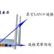 路由器信号满格但是不能上网（无线路由器信号满格但是上不了网）