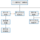 北周隋朝唐朝是什么关系（北周隋唐皇室关系图）