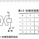 rs触发器有什么用（RS触发器作用）