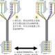 一根网线如何接两个水晶头（两根网线可以接一个水晶头吗）