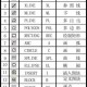 cad标注符号快捷键命令（cad标记的快捷键）