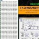 e3cpu和e5（为什么e5不如e3）