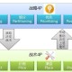 4p是营销战略还是策略（4p是营销策略还是营销战略）