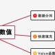 如何把excel中的文本格式批量转换为数字格式（excel中如何批量将文本格式数字转为数字格式）