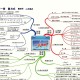 初三数学二次根式思维导图（初中数学第十六章二次根式思维导图）