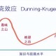 发人深省的“达克效应”：认知水平越低的人，越自以为是