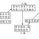 名著导读《骆驼祥子》圈点与批注笔记（名著阅读《骆驼祥子》知识点归纳）