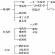 焊接技术知识大全（焊接知识介绍）