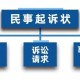 民事起诉状格式最新:民事起诉状范文