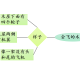 四年级作文《我的奇思妙想》400字左右