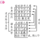 九下《送东阳马生序》原文（送东阳马生序原文）