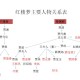 红楼梦十二金钗人物关系表