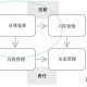 高绩效教练读后感总结