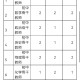 厦门教师招聘疑因取消编制无人报考