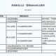 如何申请本科成绩单