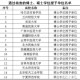 大学后面是什么学位