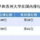 长江学者享受什么待遇