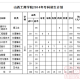 四川工商学院学费多少