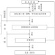 励志奖学金如何量化