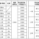 助研金如何发放