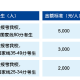 大学什么时候发奖学金