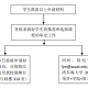 如何申请大学交换生