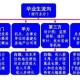 大学如何学好工程造价