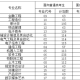 泉州信息工程学院有什么专业