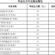 大学为什么要分专业