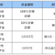 半额奖学金是什么意思