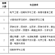 大学实验员是什么编制