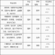 大学数学类如何分流