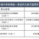 2021体育生如何选科