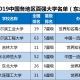 宁夏大学如何