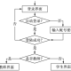 教务系统如何选课系统