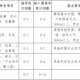 特殊类型招生是什么意思