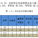 什么是大学的专业