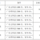 什么是新生奖学金