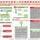 大学转专业什么时间