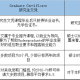 学位授点什么意思