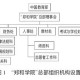 学校理事会是什么意思