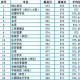 安徽师范大学什么专业