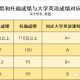 雅思3.5是什么水平