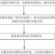 大学办休学要什么条件