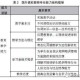 大学学机电是什么专业