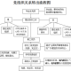 大学转团关系需要什么