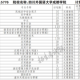 四川外国语大学什么专业最好