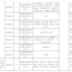 河南鹤壁有什么大学