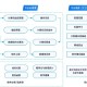 学堂在线如何学号登录